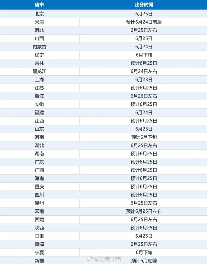 本科招生规模持续扩大：多所高校公布最新扩招计划