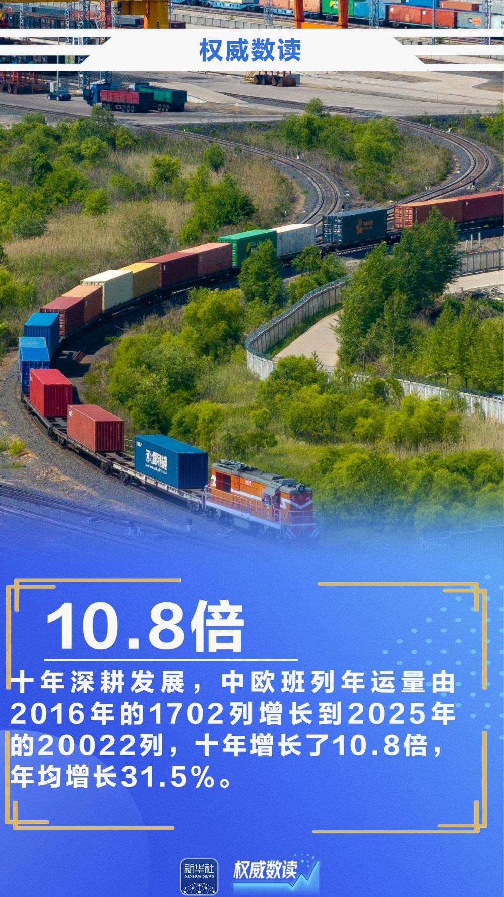 权威数读｜中欧班列十周年，这些数据见证跨越