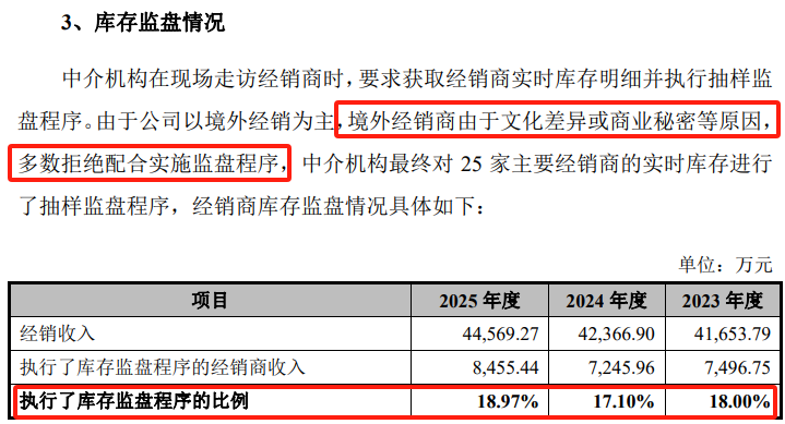先歌国际境外经销商监盘比例低，产品盈利能力落后于同行