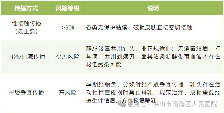 19岁男子脱发严重，头顶像被虫子咬过一样，一查竟是感染梅毒！