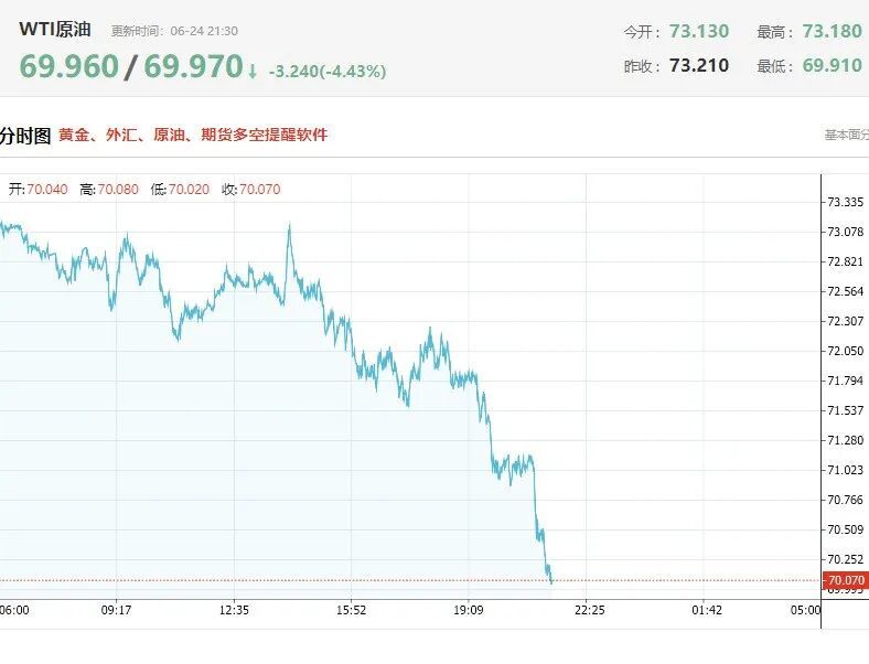 金价、银价、油价，大跌！