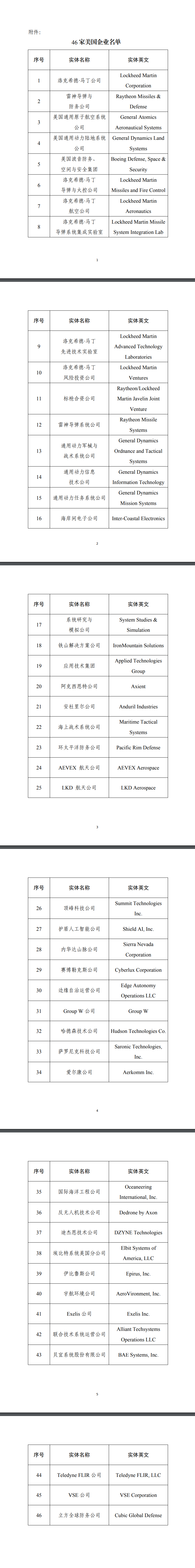 财政部：在政府采购活动中对46家美国企业采取相关措施